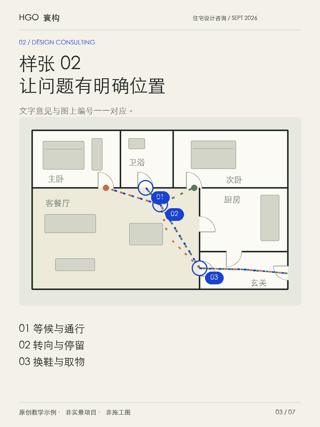 一份深度户型诊断，如何形成可用的意见教学标注或报告样张