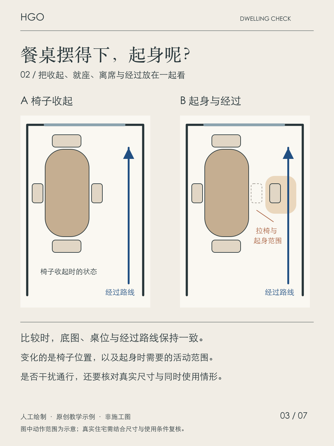 人工教学图:相同餐区底图下,椅子收起与拉出时的通行关系对照