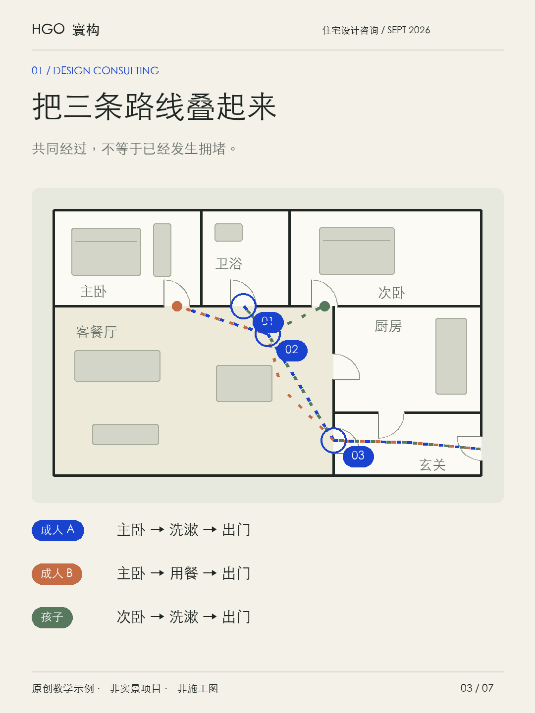 三口之家的晨间动线，应该怎样判断教学标注或报告样张